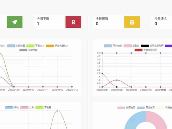 B2主题 统计插件4.5 – WordPress插件